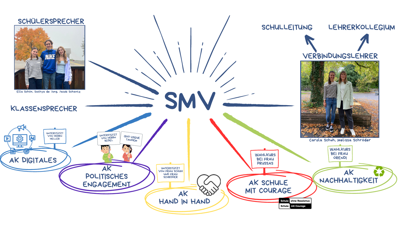 Vorschau der PDF Übersicht SMV 2025/26